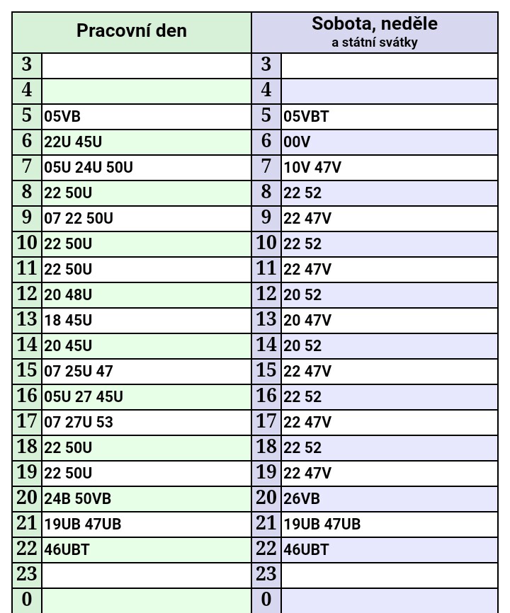 Linka 1 KV Globus smer nadrazi