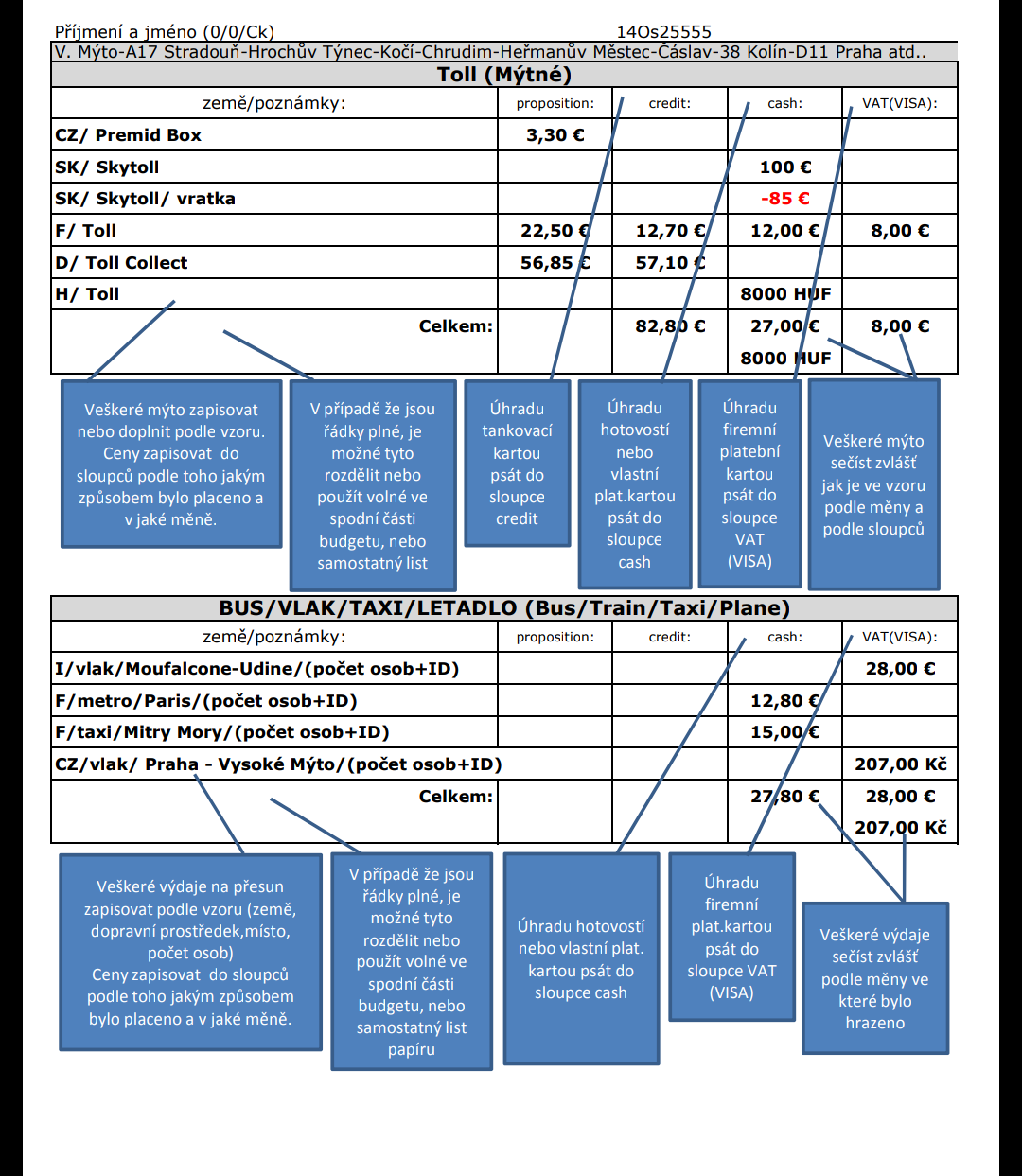 Budget 2