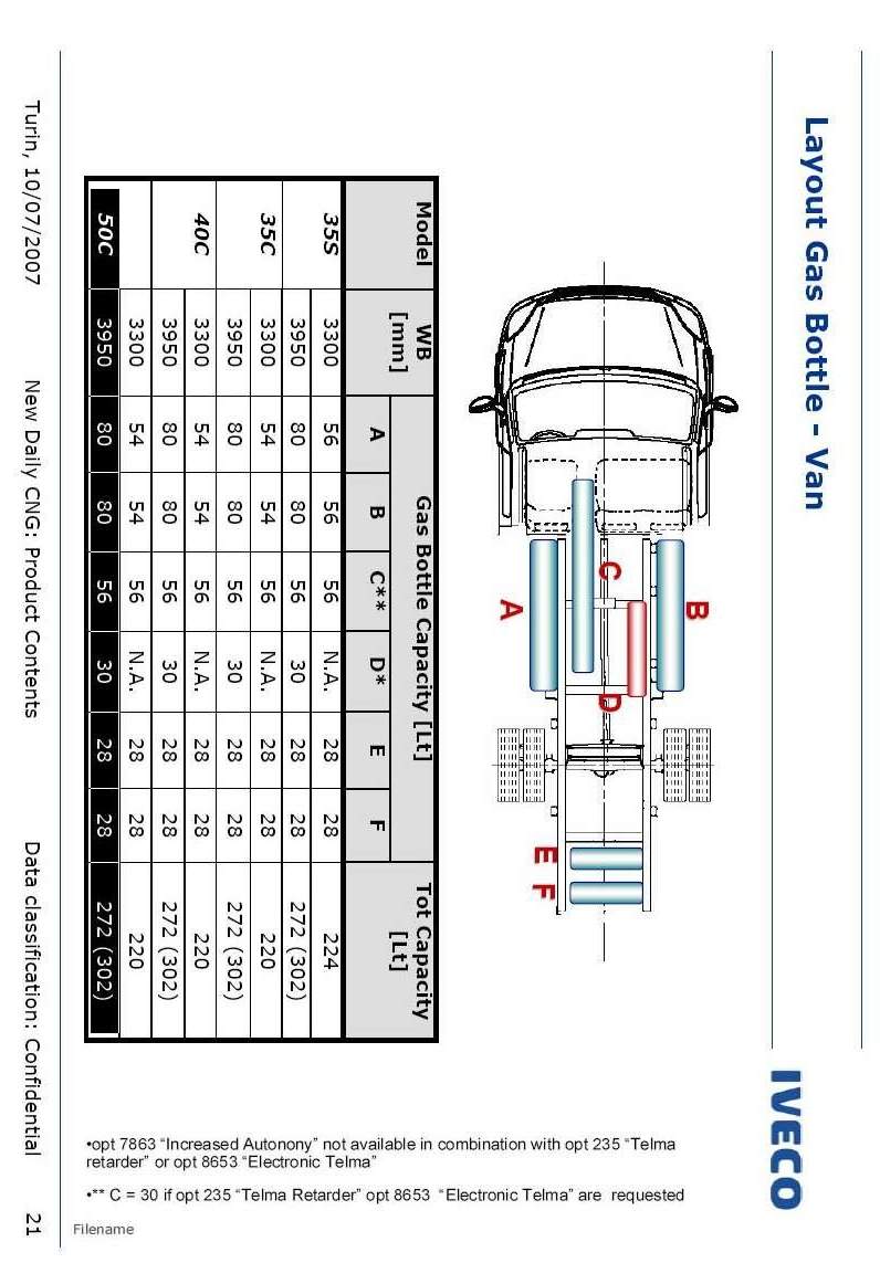 CNG daily nadrze